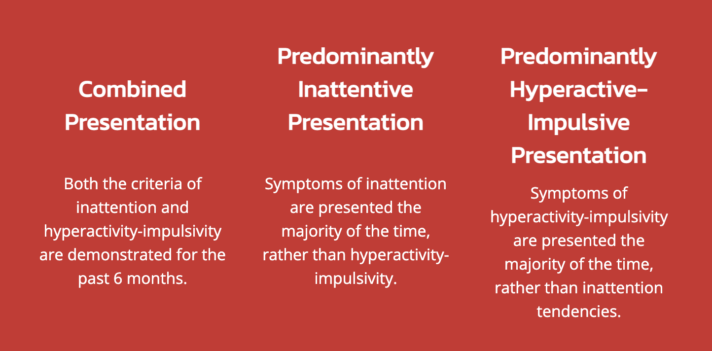 Types of adhd.